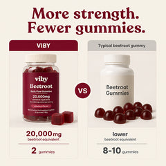 Viby Beetroot Gummies